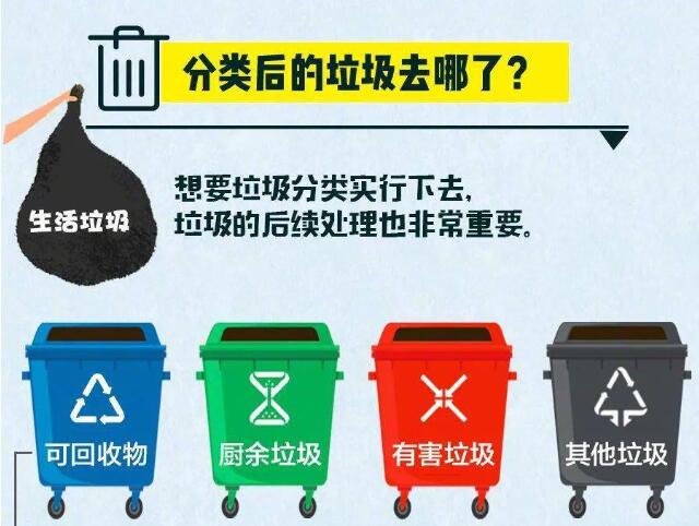 垃圾分類后的垃圾去哪了?